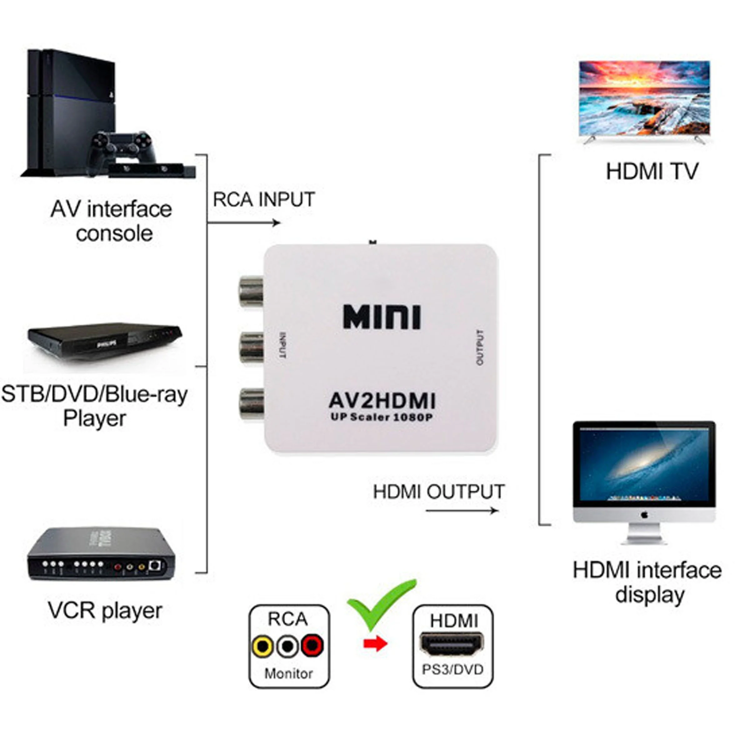 Adaptador de RCA a HDMI - Imagen 2